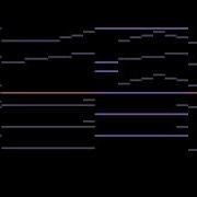 Amalgamation With Midi Visualizer