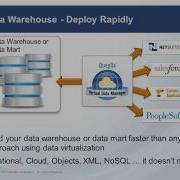 Introduction To Agile BI And Advanced Data Virtualization Mp4