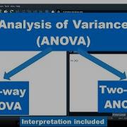 How To Perform Analysis Of Variance ANOVA One Way And Two Way ANOVA With Python