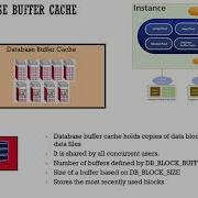 023 Oracle DBA Complete Tutorial Keep Buffer Pool