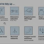 Madlene Nussbaum Mastering Machine Learning For Spatial Prediction Part 1