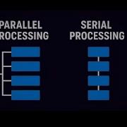 Serial Processing Vs Parallel Processing Relationship Ableton Live