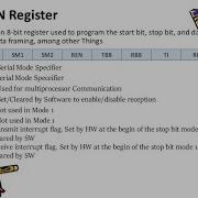 MCES Serial Port Operation In 8051 By Er Rakesh