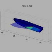 Time Domain Simulation Of Planing Craft In Irregular Waves