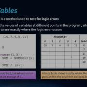 Edexcel GCSE Computer Science Develop Code Topic 3 OLD COURSE