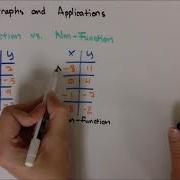 CP 3 1B Function Vs Non Function With XY Table