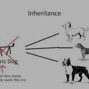 Visual Basic Inheritance Part 2 Abstract Classes And Accessibility 2014