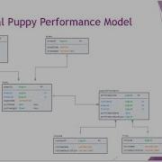 Utilizing Data Models Part 2 Physical Models