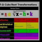 Transformations Of Cube Root Functions