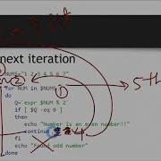 Break And Continue In Shell Scripting Break And Continue Multiple Loops With One Statement