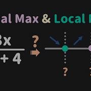 How To Find Local Maximum And Minimum Values Of A Rational Function Calculus Glass Of Numbers