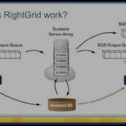 RightGrid RightScale S Scalable Batch Processing Solution With Cloud Computing Amazon EC2
