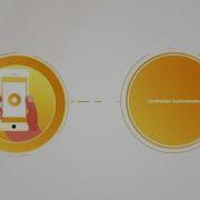 Visa S 3 D Secure 2 0 Benefits