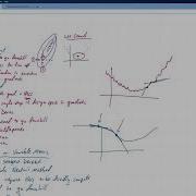 Introduction To Optimization Part 8 Gradient Based Optimization Using Python