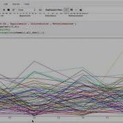 Creating SPM And Parallel Coordinates In Matplotlib