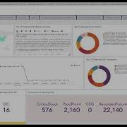 A Walkthrough Of The Logpoint Dashboard