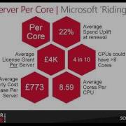 Windows Server 2016 Licensing Changes Is Your Business Core Ready