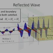 Why Waves Reflect