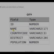 Population Census Basic Join Hackerrank Sql