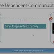IBM MQ Introduction To Message Queuing Concepts