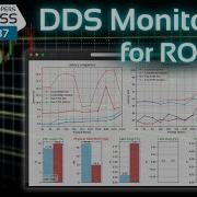 DDS Monitoring For ROS2 Robotics Developers Open Class 187