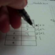 Function Rule Tables And Graphs Example 1