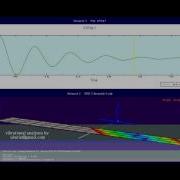 Abaqus FEA Shock Response Vibrational Analysis Impact Excitation