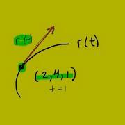 Find Parametric Equations For The Tangent Line To The Curve