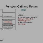 Y86 Call Instructions