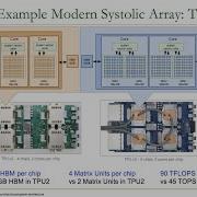 Digital Design Computer Arch Lecture 19 VLIW Systolic Arrays DAE ETH Zürich Spring 2021