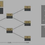 Two Step Binomial Tree European Call