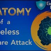 Anatomy Of A Fileless Malware Attack