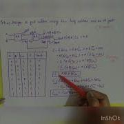 Full Adder Using Two Half Adder And Or Gate