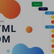 What Is DOM Document Object Model HTML DOM Diagram And Explanation