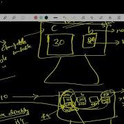 1 Write A Program To Create Initialize And Access A Pointer Variable