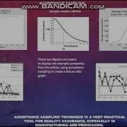 Acceptance Sampling