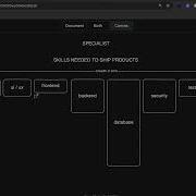 Should You Become A Full Stack Developer