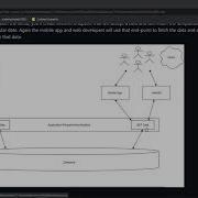 1 Introduction To API REST APIs Using Flask Hindi