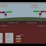PHET Simulation On Plate Tectonics
