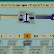Analytic Hierarchy Process AHP Business Performance Management