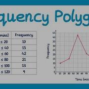 Frequency Polygons GCSE Maths