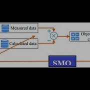 Solar PV System Parameter Extraction Using Slime Mould Optimization Algorithm