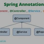 What S The Difference Between Component Controller Repository And Service Annotations In Spring