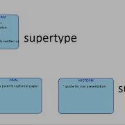 How To Create Supertype And Subtype Oracle SQL Developer Data Modeler