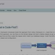 What Is The Entity Framework And What Is EF Code First