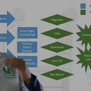 Session 3 2 Things To Consider With Analytics Conversion Optimization Masterclass