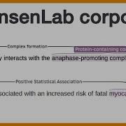 JensenLab Corpora Brief Introduction To Manually Annotated Text Corpora For Literature Mining
