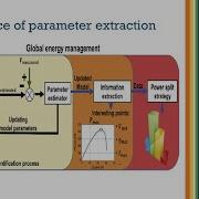 Parameter Estimation Of Fuel Cell Using Grey Wolf Optimization Algorithm With MATLAB Simulation