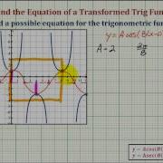 Ex Find The Equation Of A Transformed Secant Function From The Graph