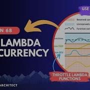AWS Lambda Concurrency Reserved Concurrency Provisioned Concurrency
